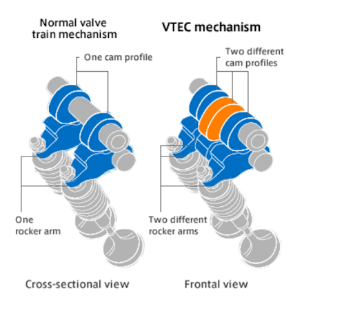 Rozdíl mezi obyčejným a VTEC mechanismem